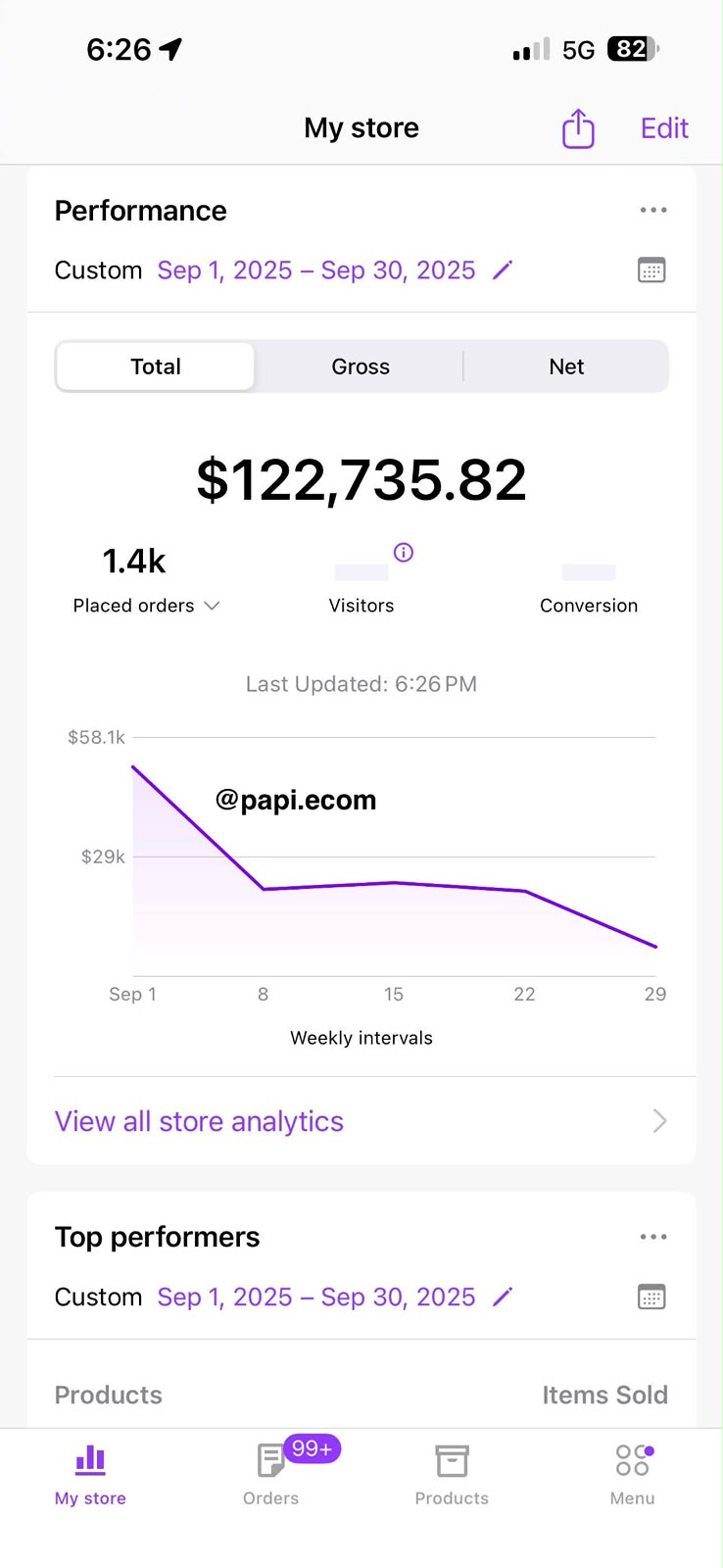 Papi.ecom store dashboard before working with Josh — $122,735 monthly revenue