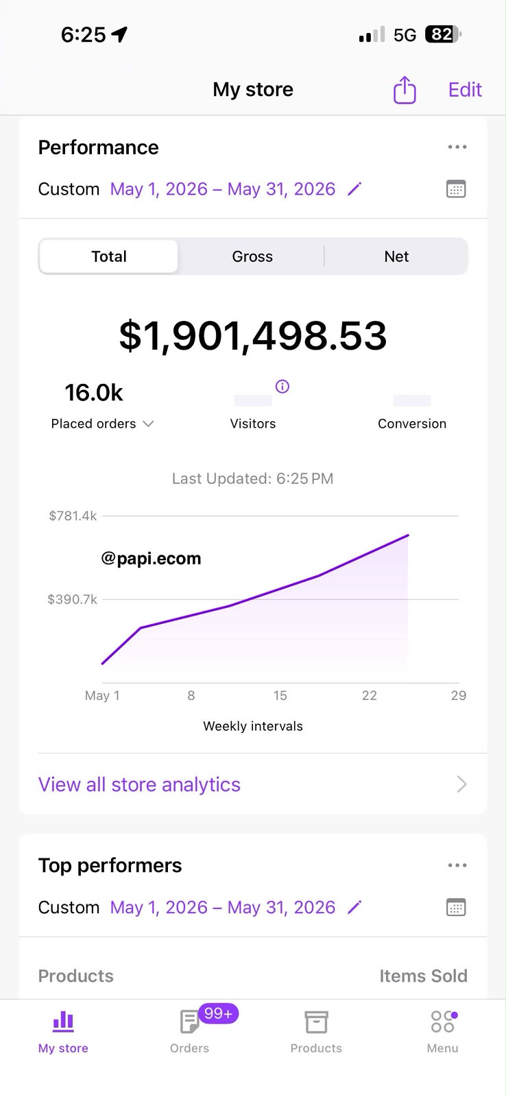 Papi.ecom store dashboard after working with Josh — $1,901,498 monthly revenue